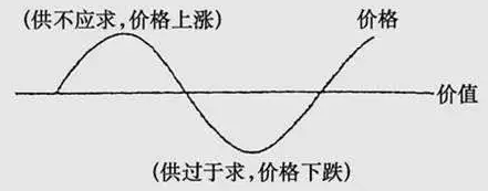 MLCC漲價潮下，國產(chǎn)被動元件廠該如何擺脫被動！